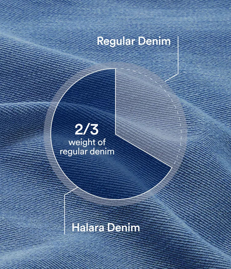 Halara Flex Low Rise Zipper Pockets Washed Baggy Wide Leg Casual Jeans